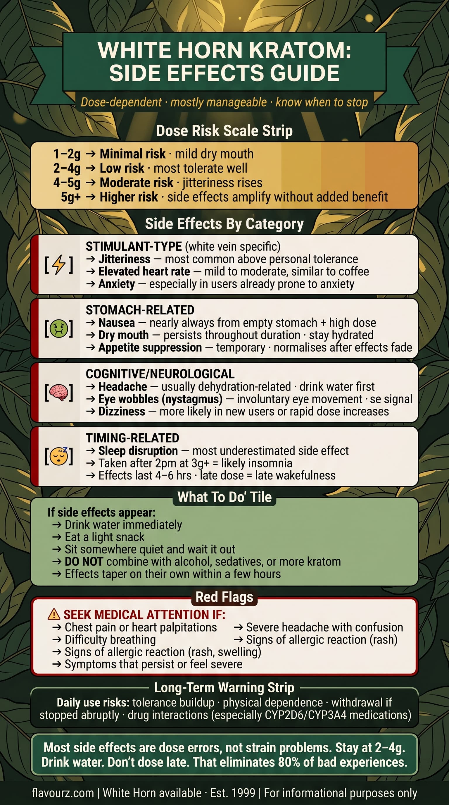 infographic for What Are the Side Effects of White Horn Kratom
